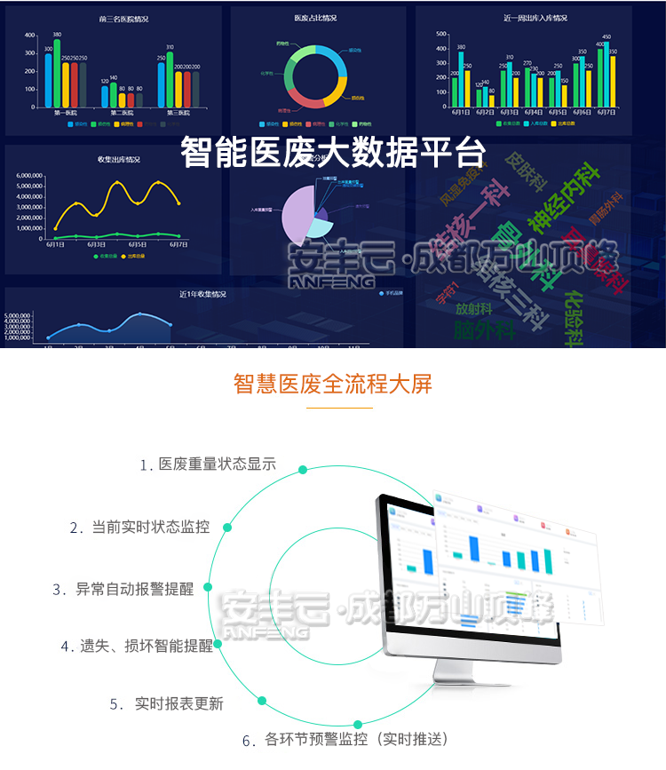 医疗废物监管平台