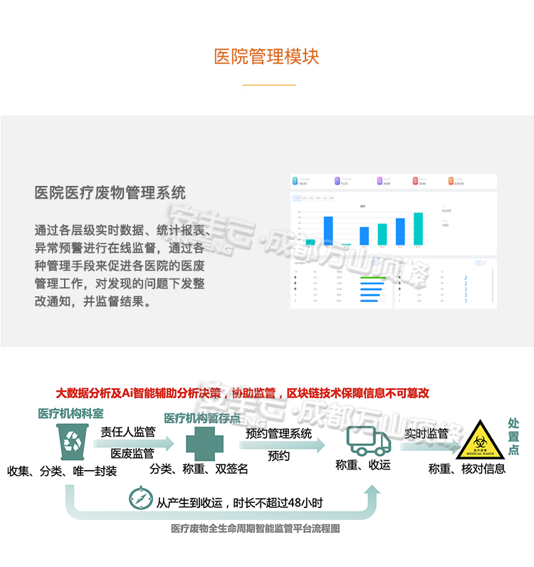 智能医废通