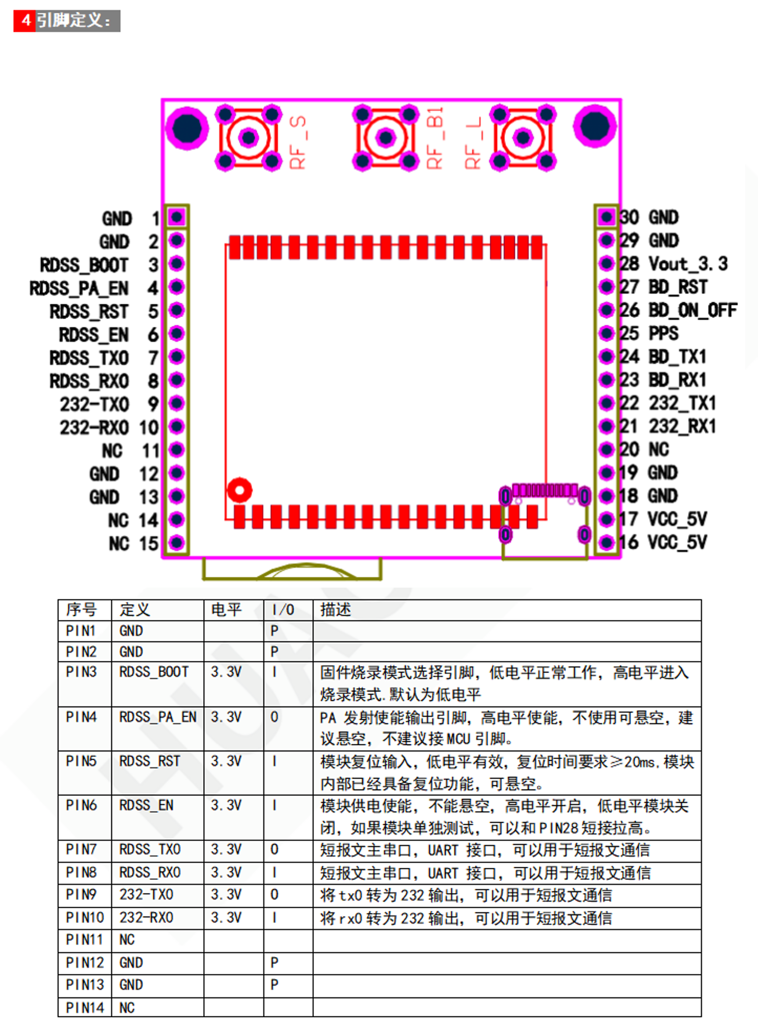 华可北斗三号卫星短报文通信开发板:管脚功能图