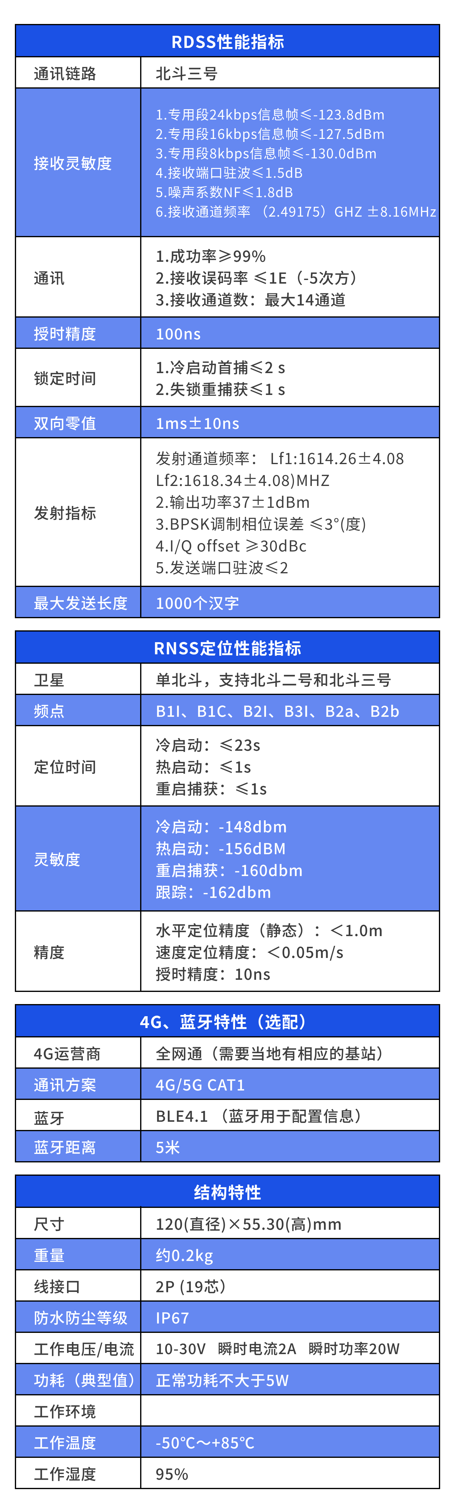 北斗三号短报文数传终端HC-HY981：参数表，单次通信支持‌1000个汉字，发射信号功率≥37dBm，接收通道数≥21个支持RS232/RS422/RS485等可定制接口