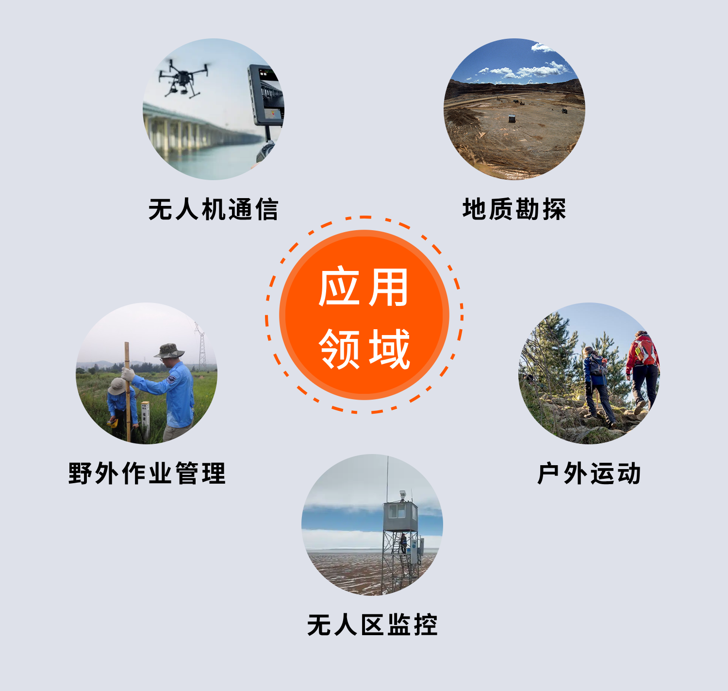 北斗三号短报文数传终端HC-HY981：广泛应用于无信号区域