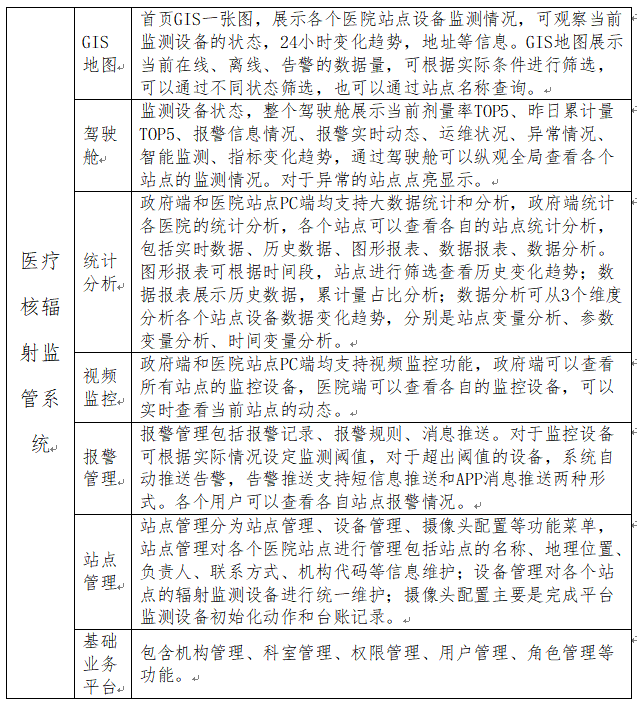 医院放射性功能列表